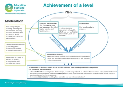 achievement level dera preview