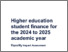 [thumbnail of Higher_education_student_finance_-_Equality_Impact_Assessment_2024-2025_.pdf]