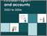 [thumbnail of E03083349_Ofqual_Annual_Report_and_Accounts_2023-2024_Accessible_v2.pdf]