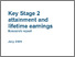 [thumbnail of Key_Stage_2_attainment_and_lifetime_earnings_reseach_report_-_July_25.pdf]