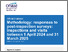 [thumbnail of Methodology responses to post-inspection surveys inspections and visits between 1 April 2024 and 31 March 2025 - GOV.UK.pdf]
