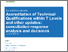 [thumbnail of Accreditation of Technical Qualifications within T levels consultation response analysis and decisions - GOV.UK.pdf]