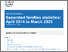 [thumbnail of Separated families statistics April 2014 to March 2025 - GOV.UK.pdf]