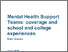[thumbnail of Mental_Health_Support_Teams_coverage_and_school_and_college_experiences_data_release.pdf]