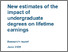 [thumbnail of New_estimate_of_the_impact_of_undergraduate_degrees_on_lifetime_earnings.pdf]