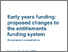 [thumbnail of Early year funding proposed changes to the entitlements funding system consultation document.pdf]